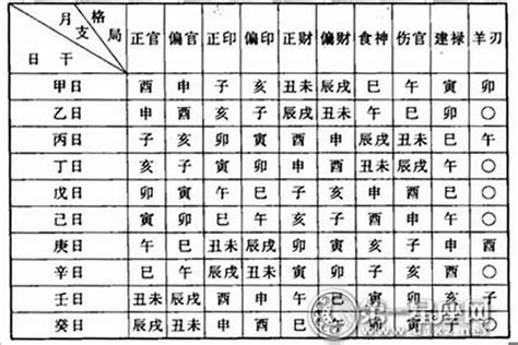 八字命宮查詢